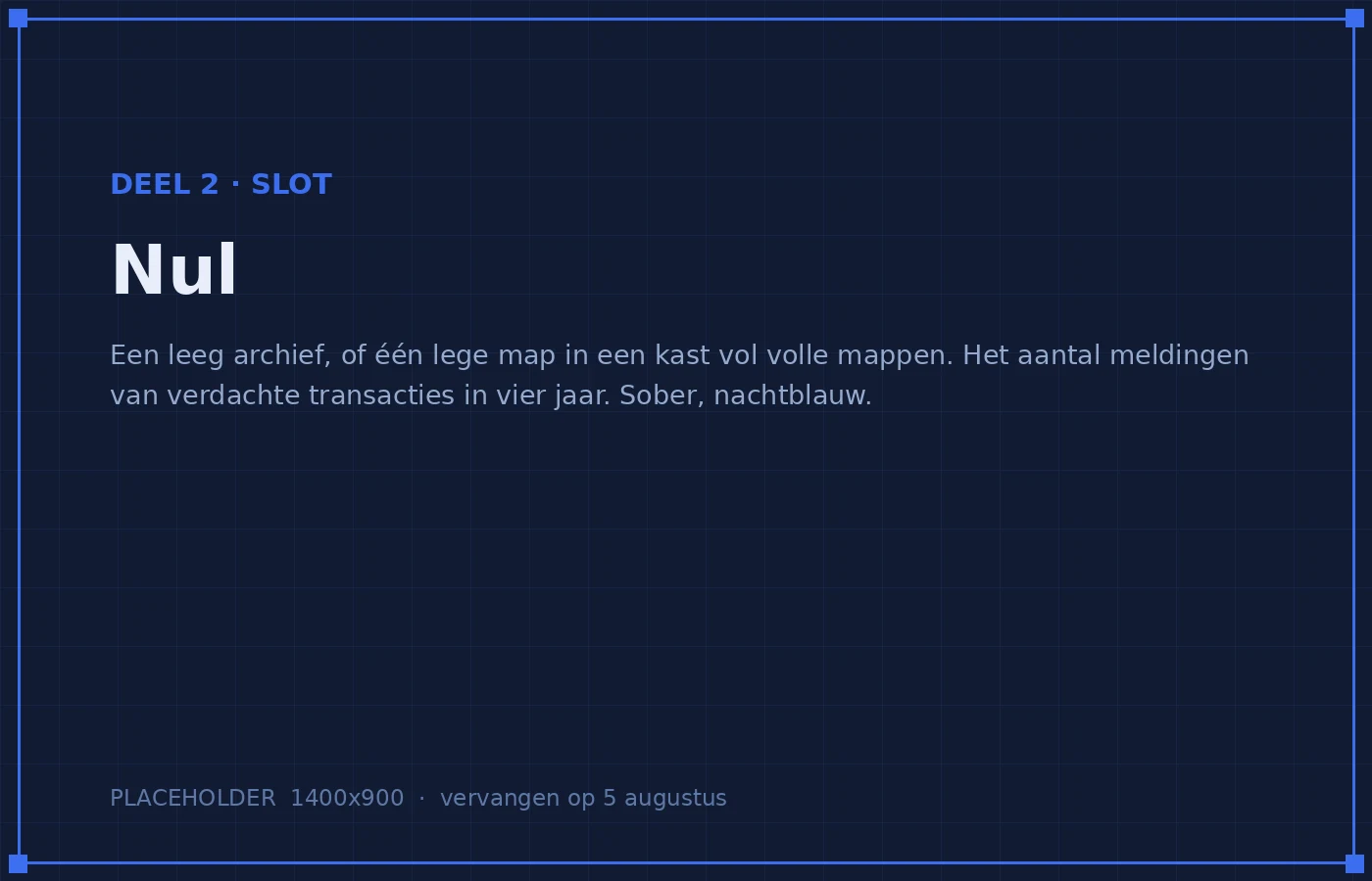 Het aantal meldingen van verdachte transacties dat Binance in vier jaar bij FinCEN indiend